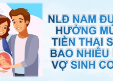 Người lao động nam được hưởng mức tiền thai sản bao nhiêu khi vợ sinh con?